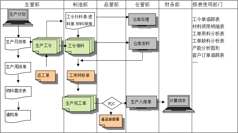 生产制造华体会体育(中国)hth·官方网站-登录入口华体会体育(中国)hth·官方网站-登录入口
